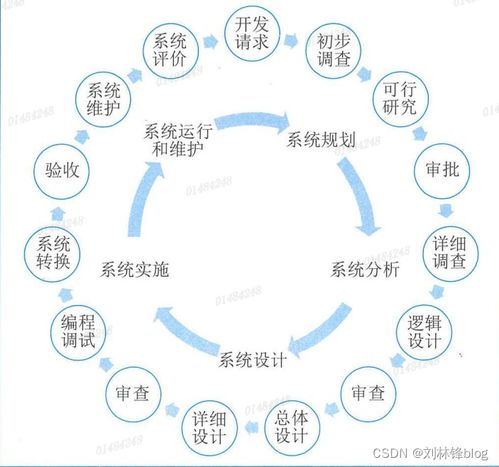 信息系統及其技術發展 網絡信息技術研發與技術服務的演進