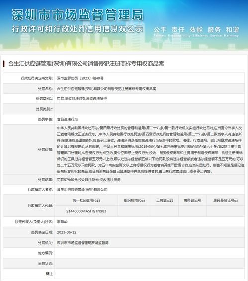 合生匯供應鏈管理因銷售侵權商標商品被罰款57960元，供應鏈服務監管再引關注