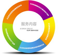 供應(yīng)鏈管理方案咨詢(xún) 提升企業(yè)運(yùn)作效率的關(guān)鍵服務(wù)