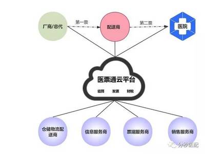 河南分秒醫(yī)配供應鏈管理 重塑醫(yī)療物資高效流通新標桿