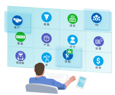 企業(yè)綜合管理與供應鏈管理服務(wù)的融合發(fā)展