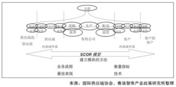 警惕影響供應鏈管理服務發(fā)展的關鍵因素