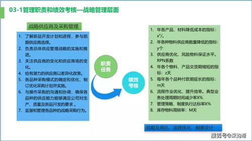 供應鏈優(yōu)化 成本管理與效率提升的雙輪驅(qū)動