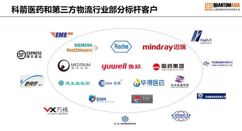 從西門子、魚躍、辰欣看醫藥企業供應鏈重塑 管理服務如何驅動產業升級