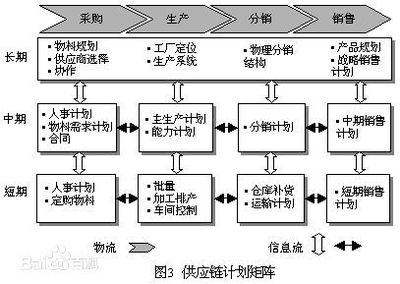 采購與供應鏈管理服務 構筑企業高效運作的生命線