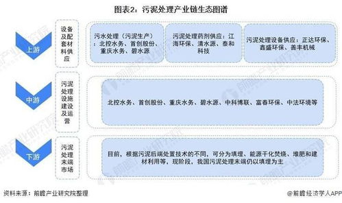 2021年中國污泥處理行業(yè)產(chǎn)業(yè)鏈全景與區(qū)域市場格局剖析 政策驅(qū)動(dòng)產(chǎn)業(yè)升級