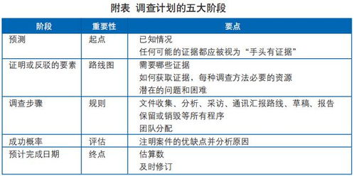 ISO 37301標準下合規調查過程的要求及其在保健信息處理與分析領域的應用解析