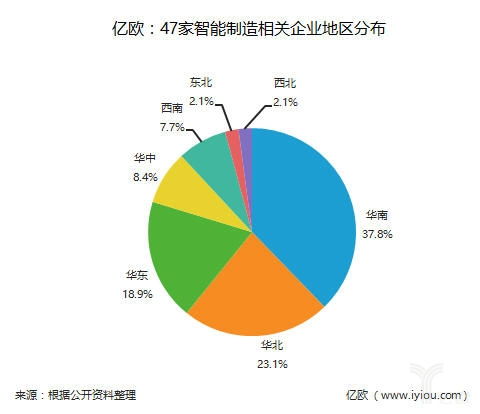 新舊交織，智造未來 解析47家中國智能制造企業(yè)中的健康信息處理新勢力