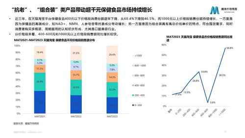 消費(fèi)新風(fēng)向 資本涌動(dòng)、跨界聯(lián)名與健康新趨勢