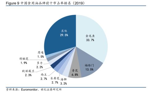 抄底機會 中報看似稀爛，其實藏著大玄機——保健行業絕對龍頭解讀