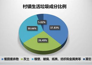 我國村鎮垃圾產生現狀、處理技術及控制對策系統分析