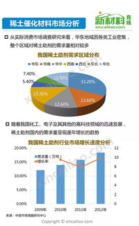 稀土不是土，你別太天真 高科技時代的戰略物資與保健息息相關？