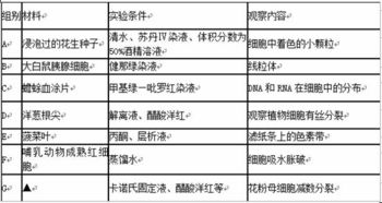 酒精在實驗與保健處理中的作用分析 從細胞脫水到信息安全凈化