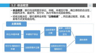 不良資產處置方法全景解析與經典案例 信息技術賦能保健行業的處理與分析