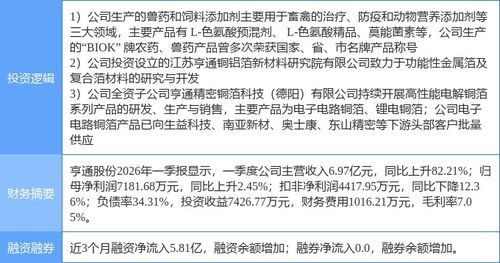 亨通股份漲停背后的多重驅動力 銅箔、PET復合銅箔與動物保健概念深度解析